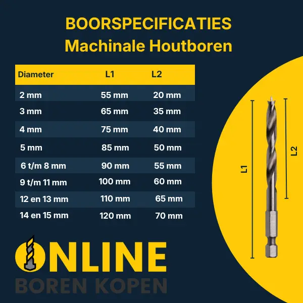 Boor speciificaties van machinale houtspiraalboren. De totale lengte en effectieve boorlengte